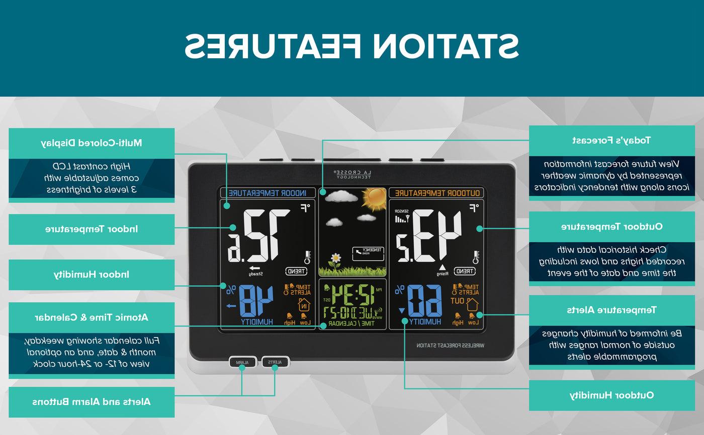 308-1414BV2 Station Features