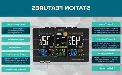 308-1414BV2 Station Features